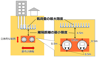 立体都市計画図面